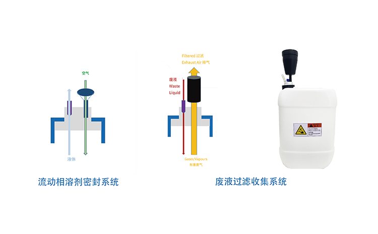 废液收集系统